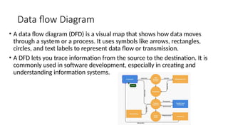 Data flow Diagram
• A data flow diagram (DFD) is a visual map that shows how data moves
through a system or a process. It uses symbols like arrows, rectangles,
circles, and text labels to represent data flow or transmission.
• A DFD lets you trace information from the source to the destination. It is
commonly used in software development, especially in creating and
understanding information systems.
 