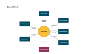 Context Models
 