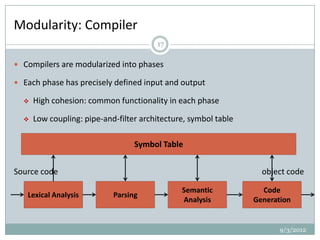 Modularity: Compiler
                                        17

 Compilers are modularized into phases

 Each phase has precisely defined input and output

     High cohesion: common functionality in each phase

     Low coupling: pipe-and-filter architecture, symbol table

                                  Symbol Table


Source code                                                        object code

                                               Semantic            Code
   Lexical Analysis         Parsing
                                               Analysis          Generation


                                                                        9/3/2012
 