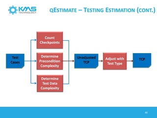 QESTIMATE – TESTING ESTIMATION (CONT.)
Test
Cases
Count
Checkpoints
Determine
Precondition
Complexity
Determine
Test Data
Complexity
Unadjusted
TCP
Adjust with
Test Type
TCP
40
 