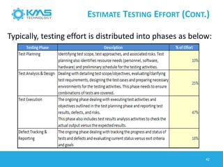 ESTIMATE TESTING EFFORT (CONT.)
Typically, testing effort is distributed into phases as below:
42
 