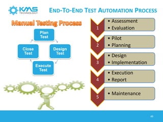 END-TO-END TEST AUTOMATION PROCESS
1
• Assessment
• Evaluation
2
• Pilot
• Planning
3
• Design
• Implementation
4
• Execution
• Report
5
• Maintenance
49
Plan
Test
Design
Test
Execute
Test
Close
Test
 