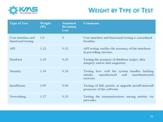 WEIGHT BY TYPE OF TEST
83
 