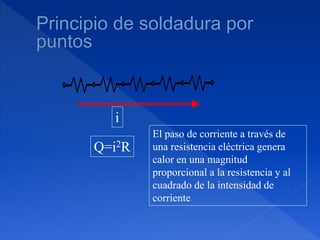 El paso de corriente a través de
una resistencia eléctrica genera
calor en una magnitud
proporcional a la resistencia y al
cuadrado de la intensidad de
corriente
Q=i2R
i
 