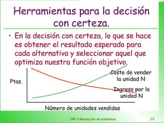 Herramientas para la decisión con certeza. En la decisión con certeza, lo que se hace es obtener el resultado esperado para cada alternativa y seleccionar aquel que optimiza nuestra función objetivo. CRP-3-Resolución de problemas Ptas. Número de unidades vendidas Ingreso por la unidad N Coste de vender la unidad N 