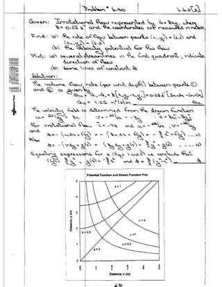 Solução   introduction to fluid mechanics (fox, 6th ed)