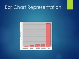 Bar Chart Representation
 