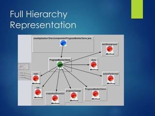 Full Hierarchy
Representation
 