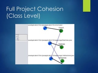 Full Project Cohesion
(Class Level)
 