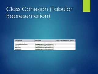 Class Cohesion (Tabular
Representation)
 