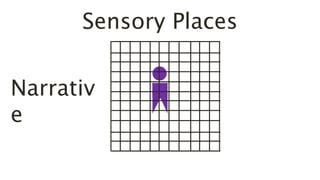 Sensory Places
Narrativ
e
 