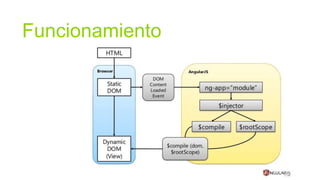 Funcionamiento

 