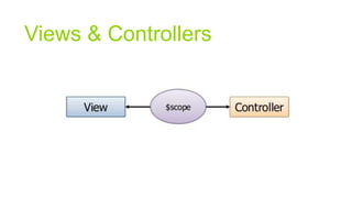 Views & Controllers

 