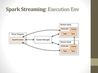 Spark Streaming: Execution Env
 