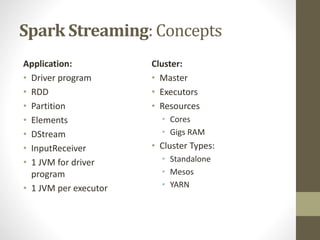 Spark Streaming: Concepts
Application:
• Driver program
• RDD
• Partition
• Elements
• DStream
• InputReceiver
• 1 JVM for driver
program
• 1 JVM per executor
Cluster:
• Master
• Executors
• Resources
• Cores
• Gigs RAM
• Cluster Types:
• Standalone
• Mesos
• YARN
 