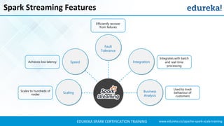 www.edureka.co/apache-spark-scala-trainingEDUREKA SPARK CERTIFICATION TRAINING
Spark Streaming Features
Business
Analysis
Integration
Scaling
Achieves low latency
Integrates with batch
and real-time
processing
Used to track
behaviour of
customers
Scales to hundreds of
nodes
Speed
Fault
Tolerance
Efficiently recover
from failures
 