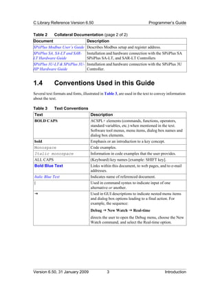 C Library Reference Version 6.50                                          Programmer’s Guide

Table 2      Collateral Documentation (page 2 of 2)
Document                          Description
SPiiPlus Modbus User’s Guide Describes Modbus setup and register address.
SPiiPlus SA, SA-LT and SAR-       Installation and hardware connection with the SPiiPlus SA
LT Hardware Guide                 SPiiPlus SA-LT, and SAR-LT Controllers
SPiiPlus 3U-LT & SPiiPlus 3U- Installation and hardware connection with the SPiiPlus 3U
HP Hardware Guide             Controller.


1.4          Conventions Used in this Guide
Several text formats and fonts, illustrated in Table 3, are used in the text to convey information
about the text.

Table 3      Text Conventions
Text                                Description
BOLD CAPS                           ACSPL+ elements (commands, functions, operators,
                                    standard variables, etc.) when mentioned in the text.
                                    Software tool menus, menu items, dialog box names and
                                    dialog box elements.
bold                                Emphasis or an introduction to a key concept.
Monospace                           Code examples.
Italic monospace                    Information in code examples that the user provides.
ALL CAPS                            (Keyboard) key names [example: SHIFT key].
Bold Blue Text                      Links within this document, to web pages, and to e-mail
                                    addresses.
Italic Blue Text                    Indicates name of referenced document.
|                                   Used in command syntax to indicate input of one
                                    alternative or another.
                                    Used in GUI descriptions to indicate nested menu items
                                    and dialog box options leading to a final action. For
                                    example, the sequence:
                                    Debug      New Watch        Real-time
                                    directs the user to open the Debug menu, choose the New
                                    Watch command, and select the Real-time option.




Version 6.50, 31 January 2009                  3                                    Introduction
 
