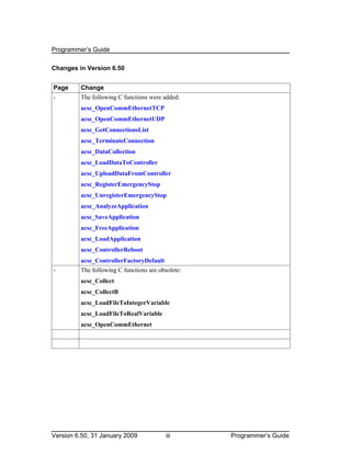 Programmer’s Guide

Changes in Version 6.50


Page     Change
-        The following C functions were added:
         acsc_OpenCommEthernetTCP
         acsc_OpenCommEthernetUDP
         acsc_GetConnectionsList
         acsc_TerminateConnection
         acsc_DataCollection
         acsc_LoadDataToController
         acsc_UploadDataFromController
         acsc_RegisterEmergencyStop
         acsc_UnregisterEmergencyStop
         acsc_AnalyzeApplication
         acsc_SaveApplication
         acsc_FreeApplication
         acsc_LoadApplication
         acsc_ControllerReboot
         acsc_ControllerFactoryDefault
-        The following C functions are obsolete:
         acsc_Collect
         acsc_CollectB
         acsc_LoadFileToIntegerVariable
         acsc_LoadFileToRealVariable
         acsc_OpenCommEthernet




Version 6.50, 31 January 2009             iii      Programmer’s Guide
 