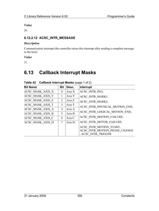 C Library Reference Version 6.50                                       Programmer’s Guide


Value
26

6.12.2.12 ACSC_INTR_MESSAGE
Description
Communication interrupt (the controller raises this interrupt after sending a complete message
to the host)
Value
31


6.13        Callback Interrupt Masks
Table 42    Callback Interrupt Masks (page 1 of 2)
Bit Name                      Bit Desc.        Interrupt
ACSC_MASK_AXIS_X               0    Axis X     ACSC_INTR_PEG,
ACSC_MASK_AXIS_Y               1    Axis Y     ACSC_INTR_MARK1,
ACSC_MASK_AXIS_Z               2    Axis Z     ACSC_INTR_MARK2,
ACSC_MASK_AXIS_T               3    Axis T
                                               ACSC_INTR_PHYSICAL_MOTION_END,
ACSC_MASK_AXIS_A               4    Axis A
                                               ACSC_INTR_LOGICAL_MOTION_END,
ACSC_MASK_AXIS_B               5    Axis B
ACSC_MASK_AXIS_C               6    Axis C     ACSC_INTR_MOTION_FAILURE,
ACSC_MASK_AXIS_D               7    Axis D     ACSC_INTR_MOTOR_FAILURE,
                                               ACSC_INTR_MOTION_START,
                                               ACSC_INTR_MOTION_PHASE_CHANGE
                                               , ACSC_INTR_TRIGGER




31 January 2009                              395                                   Constants
 