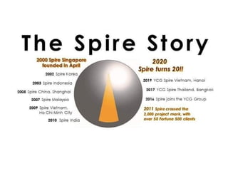 Spire story