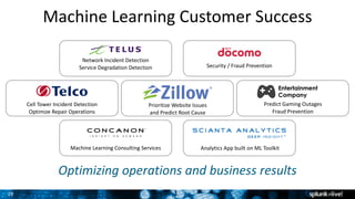 29
Machine	Learning	Customer	Success
Network	Incident	Detection
Service	Degradation	Detection Security	/	Fraud	Prevention
Prioritize	Website	Issues	
and	Predict	Root	Cause
Predict	Gaming	Outages
Fraud	Prevention
Machine	Learning	Consulting	Services Analytics	App	built	on	ML	Toolkit
Optimizing	operations	and	business	results
Cell	Tower	Incident	Detection
Optimize	Repair	Operations
Entertainment
Company
1
 