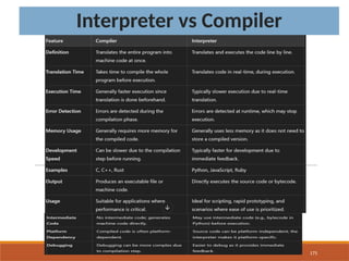 175
Interpreter vs Compiler
 