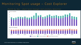 © 2018, Amazon Web Services, Inc. or its Affiliates. All rights reserved.
Monitoring Spot usage – Cost Explorer
M o n t h b y d a y – s h o r t t e r m c h a n g e s a n d a n o m a l y d e t e c t i o n
 