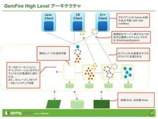 3636
GemFire High Level アーキテクチャ
Java
Client
C#
Client
C++
Client クライアントは Cache を組
み込み可能 (with disk
overflow)
物理的なサーバー群がひとつの
巨大な論理システムとしてみえ
る (DistributedSystem)
オブジェクトの変更がサブス
クライバに伝達される
同期 R/W、非同期 Write
データのパーティショニン
グ・レプリケーションはクライ
アントからは透過的に扱わ
れる。
また、ストレージにメモリデ
ータをバックアップ可能
動的にノードを追加可能
 