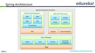 Spring Framework Runtime 
Spring Architecture 
Data Access/Integration WEB (MVC/Remoting) 
JDBC ORM 
OXM JMS 
Transactions 
Web Servlet 
Portlet Struts 
AOP Aspects Instrumentation 
Core Container 
Beans Core Context 
Test 
Expression 
Language 
Slide 8 www.edureka.co/spring-framework 
 