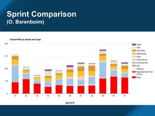 Sprint Comparison
(O. Barenboim)
 