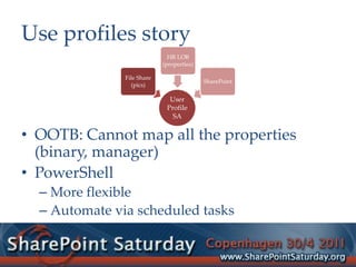 Use profiles storyOOTB: Cannot map all the properties (binary, manager)PowerShellMore flexibleAutomate via scheduled tasks