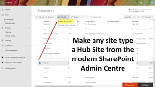 Make any site type
a Hub Site from the
modern SharePoint
Admin Centre
 