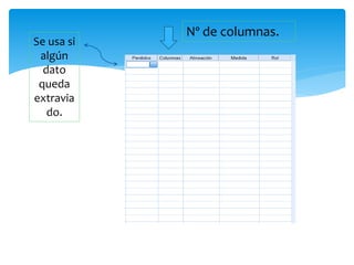 Se usa si
algún
dato
queda
extravia
do.
Nº de columnas.
 