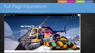 Custom
Master Pages
Configure Customize Extend Custom
Full Page Experiences
Fully Customized Homepage with Background Video, Animation, PowerBI and more
 