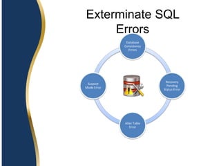 Exterminate SQL
Errors
Database
Consistency
Errors
Recovery
Pending
Status Error
Alter Table
Error
Suspect
Mode Error
 