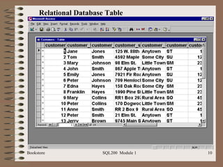 Bookstore SQL200  Module 1 Relational Database Table 