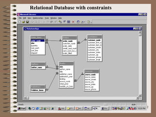 Bookstore SQL200  Module 1 Relational Database with constraints 