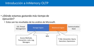Introducción a InMemory OLTP
• ¿Dónde estamos gastando más tiempo de
ejecución?
• Estos son los resultados de los análisis de Microsoft.
I/O, Thread
Management
Storage Engine Relational Engine
Communication
Stack
10% 80% 10%
Access Methods,
Transaction, Lock, Log,
Managers
T-SQL Interpreter, Query
Execution, Expressions
 