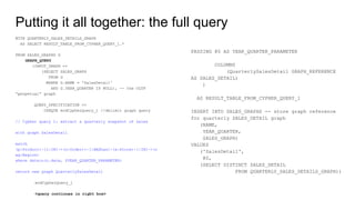 Putting it all together: the full query
WITH QUARTERLY_SALES_DETAILS_GRAPH
AS SELECT RESULT_TABLE_FROM_CYPHER_QUERY_1.*
FROM SALES_GRAPHS G
GRAPH_QUERY
(INPUT_GRAPH =>
(SELECT SALES_GRAPH
FROM G
WHERE G.NAME = 'SalesDetail'
AND G.YEAR_QUARTER IS NULL), -- the OLTP
“perpetual” graph
QUERY_SPECIFICATION =>
OPAQUE endCypherQuery_1 //delimit graph query
// Cypher query 1: extract a quarterly snapshot of sales
with graph SalesDetail
match
(p:Product)-[r:IN]->(o:Order)<-[:HAShas]-(s:Store)-[:IN]->(r
eg:Region)
where datein(o.date, $YEAR_QUARTER_PARAMETER)
return new graph QuarterlySalesDetail
endCypherQuery_1
<query continues in right box>
PASSING @0 AS YEAR_QUARTER_PARAMETER
COLUMNS
(QuarterlySalesDetail GRAPH_REFERENCE
AS SALES_DETAIL)
)
AS RESULT_TABLE_FROM_CYPHER_QUERY_1
INSERT INTO SALES_GRAPHS -- store graph reference
for quarterly SALES_DETAIL graph
(NAME,
YEAR_QUARTER,
SALES_GRAPH)
VALUES
('SalesDetail',
@0,
(SELECT DISTINCT SALES_DETAIL
FROM QUARTERLY_SALES_DETAILS_GRAPH))
 