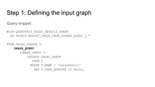 Step 1: Defining the input graph
Query snippet:
WITH QUARTERLY_SALES_DETAILS_GRAPH
AS SELECT RESULT_TABLE_FROM_CYPHER_QUERY_1.*
FROM SALES_GRAPHS G
GRAPH_QUERY
(GRAPH_INPUT =>
(SELECT SALES_GRAPH
FROM G
WHERE G.NAME = 'SalesDetail'
AND G.YEAR_QUARTER IS NULL),
 