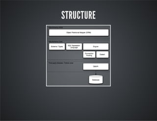 STRUCTURE
 