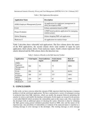International Journal of Security, Privacy and Trust Management (IJSPTM) Vol 4, No 1, February 2015
28
Table 1: Web Application Descriptions
Application Name Description
(EMS) Employee Management System
An application for employees management in
office developed in PHP
E-Lib Library automation based on PHP
Project Evaluator
A PHP based academic application for managing
students project
Online Shopping Online shopping PHP web application
Medicine-S An application for medical shops
Table 2 describes these vulnerable web applications. The first column shows the names
of the Web applications, the second column shows total number of input for each
application, third column shows Total malicious inputs, fourth column represents Total
attacks detected and the fifth column shows the detection rate.
Table 2: Analysis of Results on the SQL Injection Testbed
Application Total inputs Total malicious
inputs
Total attacks
detected
Rate of
detection
(EMS)
Employee
Management
System
200 75 75 100%
E-Lib 250 92 91 98.9%
Project
Evaluator
300 157 157 100%
Online
Shopping
220 87 87 100%
Medicine-S 225 87 87 100%
5. CONCLUSION
In this work, we have converse about the concept of SQL injection which has become a common
problem of all the web-based applications. We have summarized a variety of techniques existing
to protected data from SQL injections, which can modify the program behavior permitting the
attacker to retrieve and modify the database information. In this paper our research work presents
a tool called SQLAS which can detect the vulnerability spots in the source code. Also, it provides
the developer with an additional option of checking the syntax. Detection is done by validating
the SQL queries using general validation procedure based on XML rules and the nature of the
injection type. Any possibility of vulnerability or violation of the analyzed nature is reported as a
warning message or error message to the developer. The warning message or error message
 