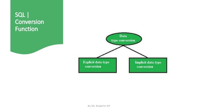 SQL |
Conversion
Function
By: Ms. Rubab For DIT
 