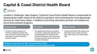 Capital & Coast District Health Board
Located in Wellington, New Zealand, Capital & Coast District Health Board is responsible for
assessing the health needs of the district’s population and contracting the most appropriate
services to meet those needs, in addition to providing secondary services via hospital and
community outreach programs.
Business need

HP solution

• Provide a central repository for
business intelligence solution that
uses consistent, reliable design and
automation to deliver advanced
analytics rapidly

• Consolidate data warehouse solution
to provide a single data repository and
reporting platform for all clinical and
business information that is structured
to support analysis across clinical and
business information

Client outcome
• Created standards for BI analysis and
reporting to ensure faster access to
data, which helps drive better patient
care

Reduced costs more than 50% versus previous solution
Improved performance of data warehouse and BI systems by 50%

©
13 Copyright 2012 Hewlett-Packard Development Company, L.P. The information contained herein is subject to change without notice.

 