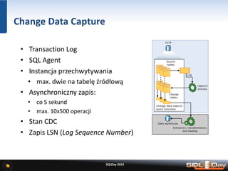 Change Data Capture
• Transaction Log
• SQL Agent
• Instancja przechwytywania
• max. dwie na tabelę źródłową
• Asynchroniczny zapis:
• co 5 sekund
• max. 10x500 operacji
• Stan CDC
• Zapis LSN (Log Sequence Number)
SQLDay 2014
 