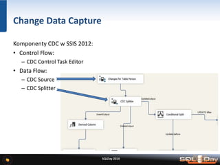 Change Data Capture
Komponenty CDC w SSIS 2012:
• Control Flow:
– CDC Control Task Editor
• Data Flow:
– CDC Source
– CDC Splitter
SQLDay 2014
 