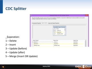 CDC Splitter
_$operation:
1 – Delete
2 – Insert
3 – Update (before)
4 – Update (after)
5 – Merge (Insert OR Update)
SQLDay 2014
 