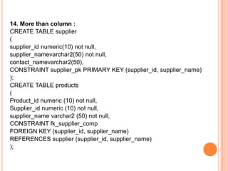 14. More than column :
CREATE TABLE supplier
(
supplier_id numeric(10) not null,
supplier_namevarchar2(50) not null,
contact_namevarchar2(50),
CONSTRAINT supplier_pk PRIMARY KEY (supplier_id, supplier_name)
);
CREATE TABLE products
(
Product_id numeric (10) not null,
Supplier_id numeric (10) not null,
supplier_name varchar2 (50) not null,
CONSTRAINT fk_supplier_comp
FOREIGN KEY (supplier_id, supplier_name)
REFERENCES supplier (supplier_id, supplier_name)
);
 