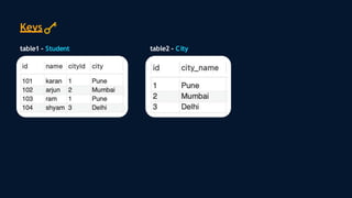 Keys
table1 - Student table2 - City
 