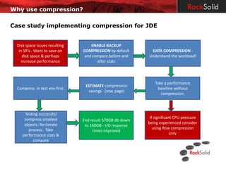 Why use compression?

Case study implementing compression for JDE


 Disk space issues resulting        ENABLE BACKUP
  in SR’s - Want to save on     COMPRESSION by default      DATA COMPRESSION -
     disk space & perhaps        and compare before and    Understand the workload!
    increase performance               after stats



                                                               Take a performance
                                 ESTIMATE compression
  Compress in test env first.                                   baseline without
                                  savings (row, page)
                                                                  compression.



      Testing successful
      compress smallest                                     If significant CPU pressure
                                End result 570GB db down
      objects. Re-iterate                                  being experienced consider
                                 to 160GB - I/O response
        process. Take                                         using Row compression
                                     times improved
     performance stats &                                                 only
           compare
 